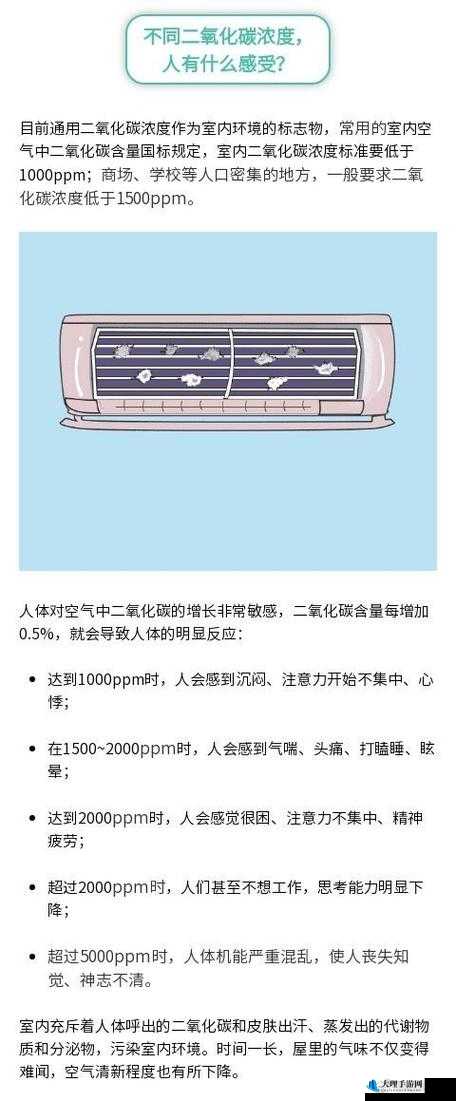 缺氧环境下的空调功能及应用解析