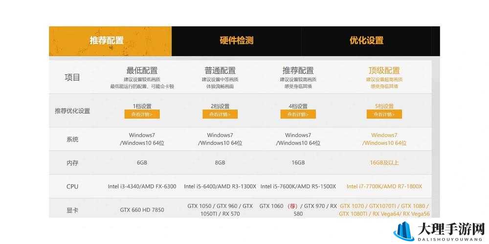 兴登堡号VR游戏配置要求全面解析